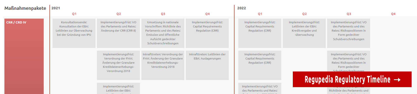 Zur Regupedia Regulatory Timeline
